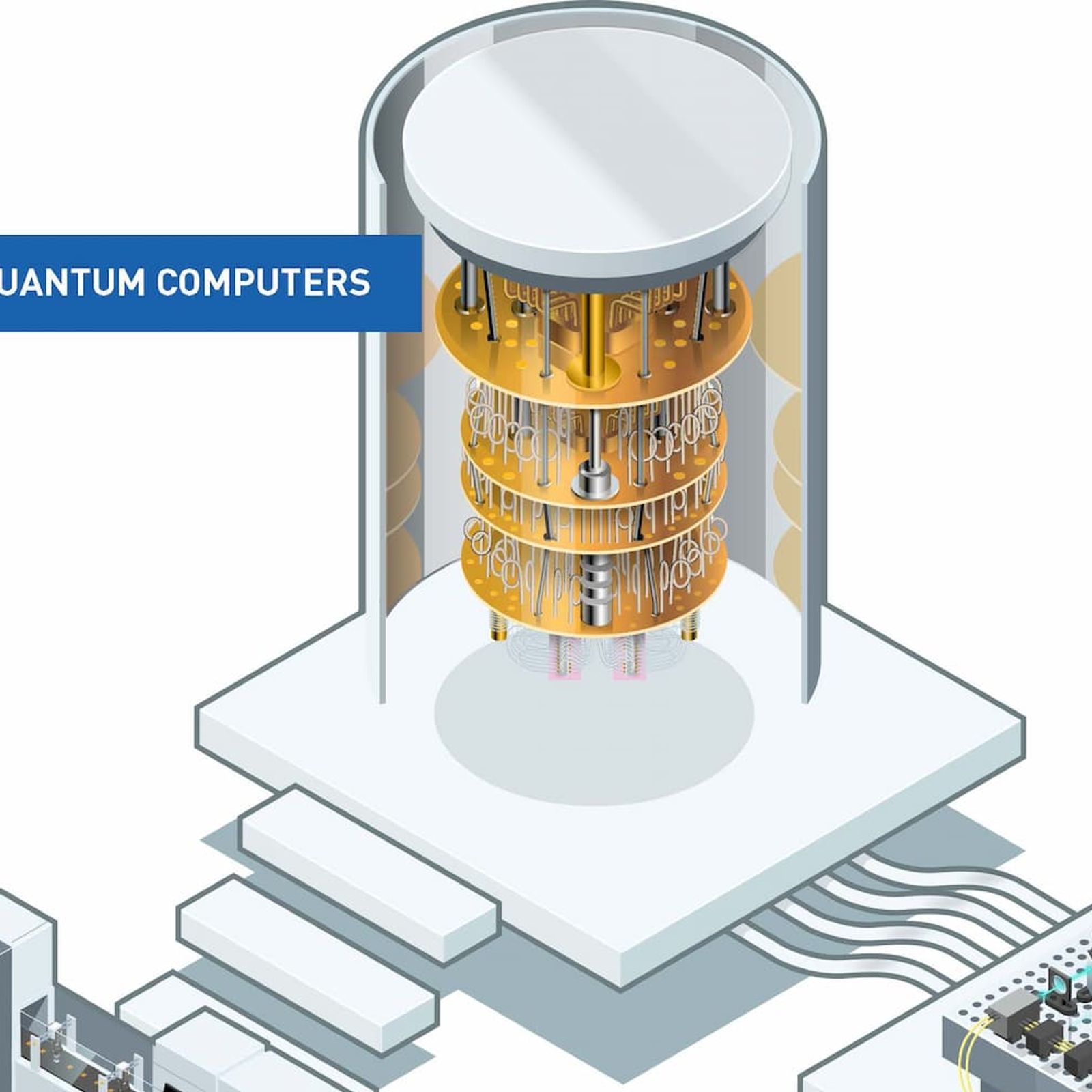 Quantum technology overview showing quantum computing, quantum sensing and communication, and qubit manufacturing