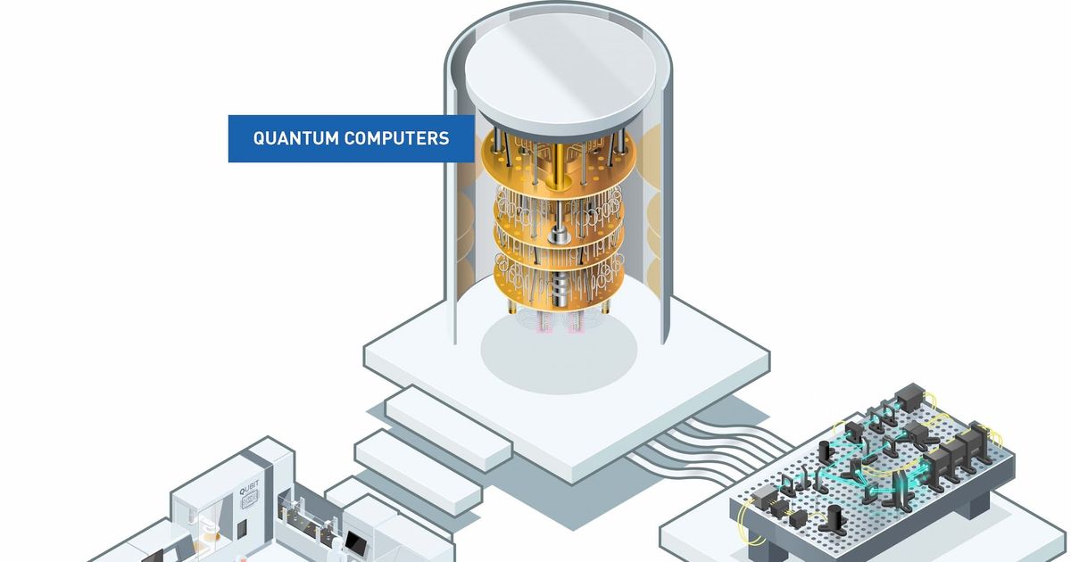 Quantum Turtle Is the Netherlands ready for the quantum race?