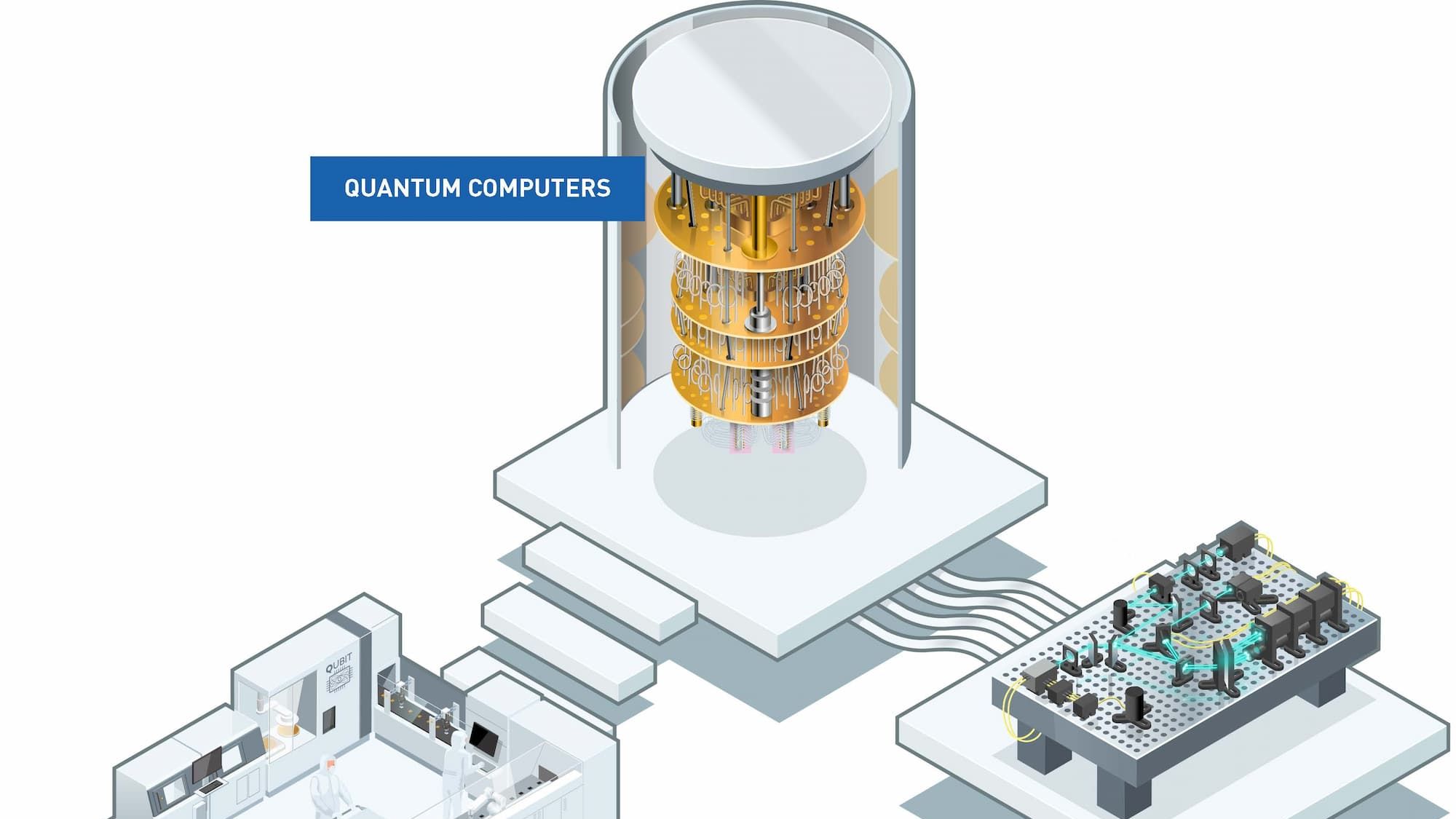 Quantum technology overview showing quantum computing, quantum sensing and communication, and qubit manufacturing