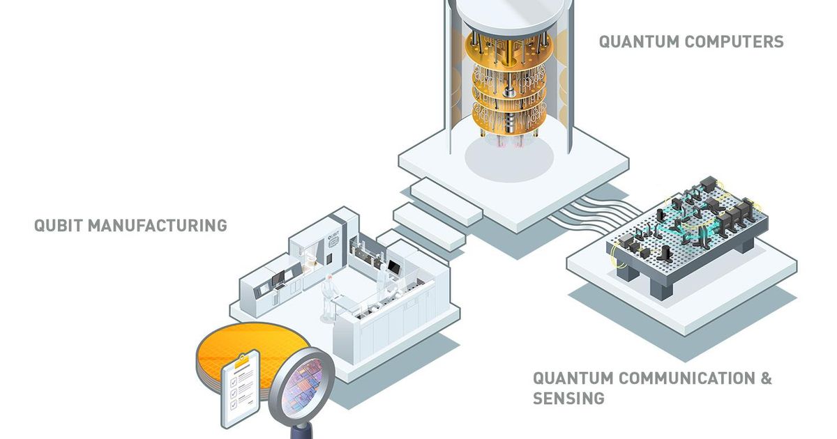 Market Quantum technologies