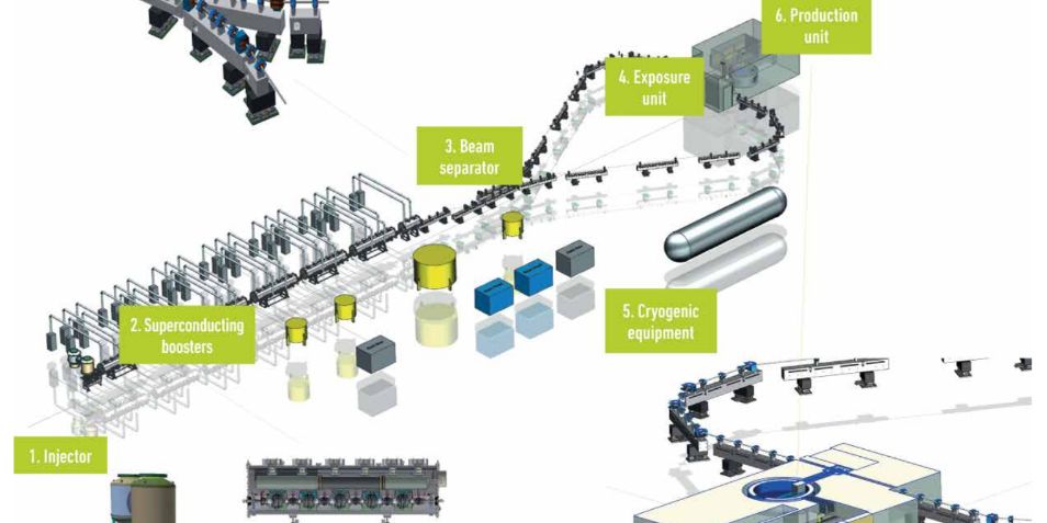 Smart-project---Source-of-medical-radioisotopes