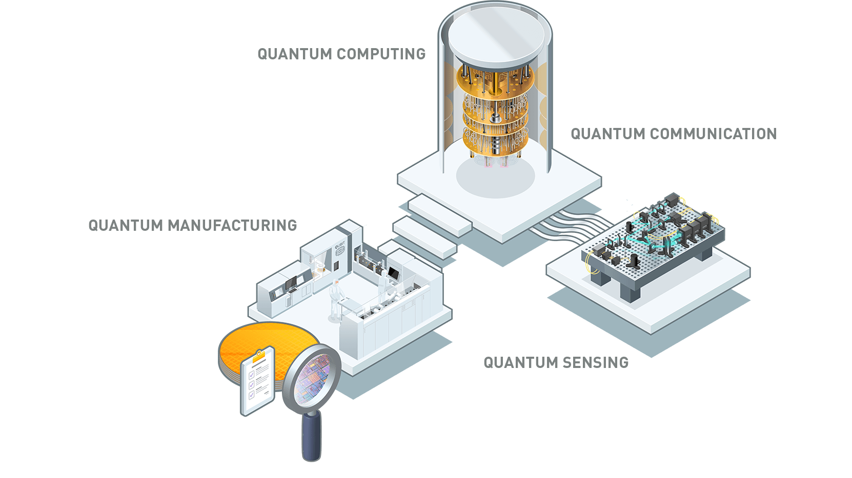 Quantum-market-titles-transparant