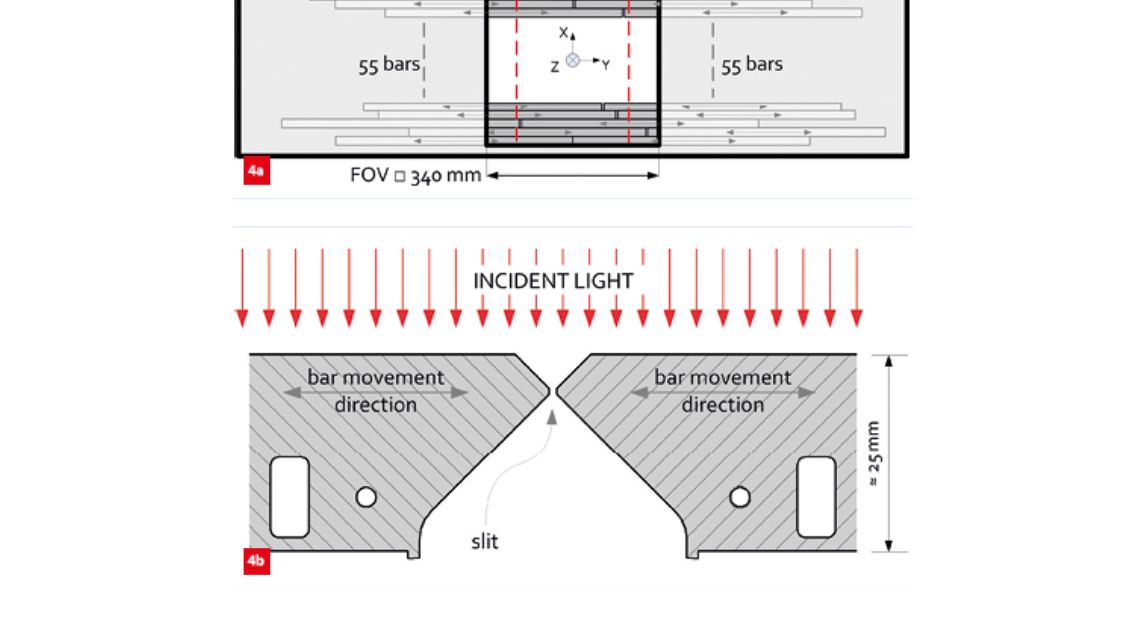 Design of the Configurable Slit Unit