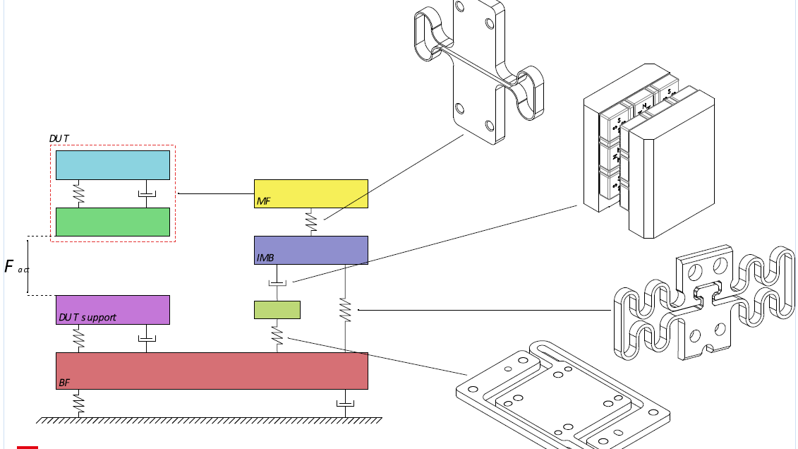 Demcon_hightech_conceptual_model_mechanicalisation