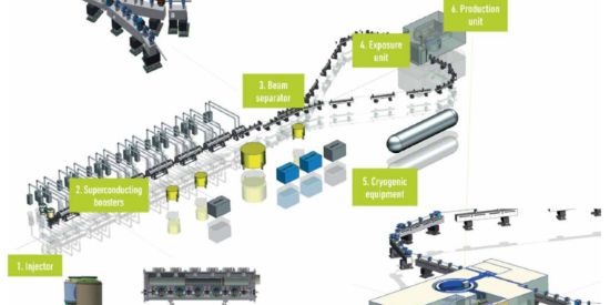 Smart-project---Source-of-medical-radioisotopes