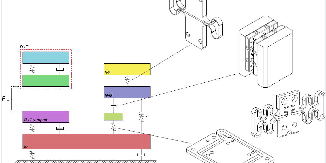 Demcon_hightech_conceptual_model_mechanicalisation