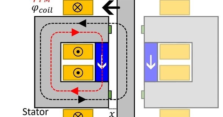 Boosting the actuator efficiency of reluctance actuators with permanent magnets