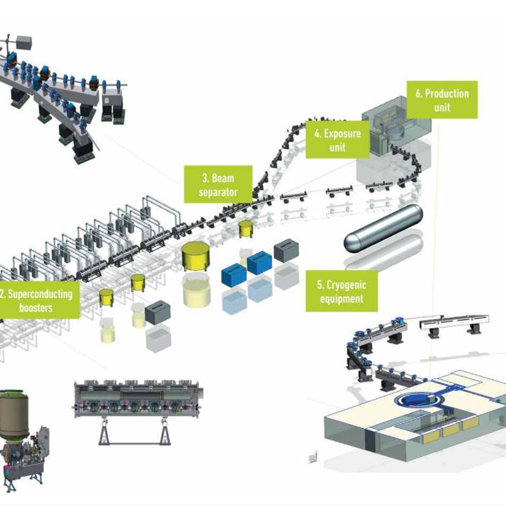 Smart-project---Source-of-medical-radioisotopes