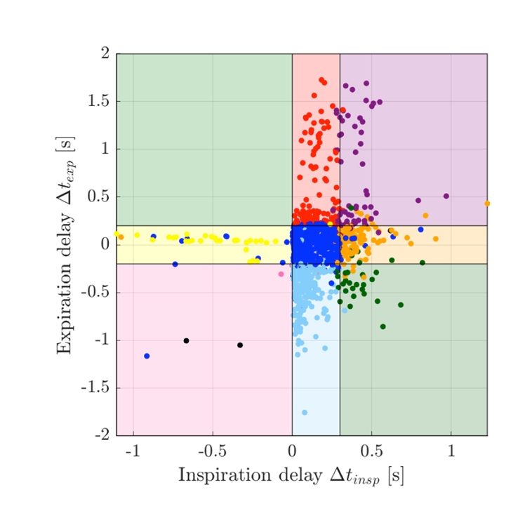 Demcon_hightech_color_graph_asynchrony