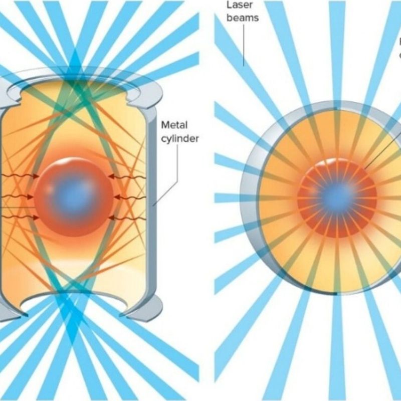 Laser Inertial confinement 