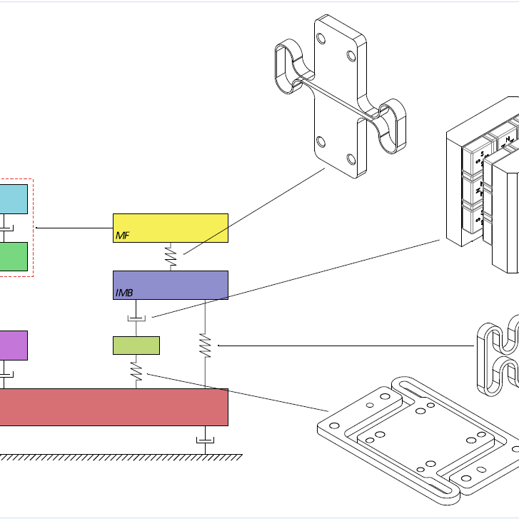 Demcon_hightech_conceptual_model_mechanicalisation