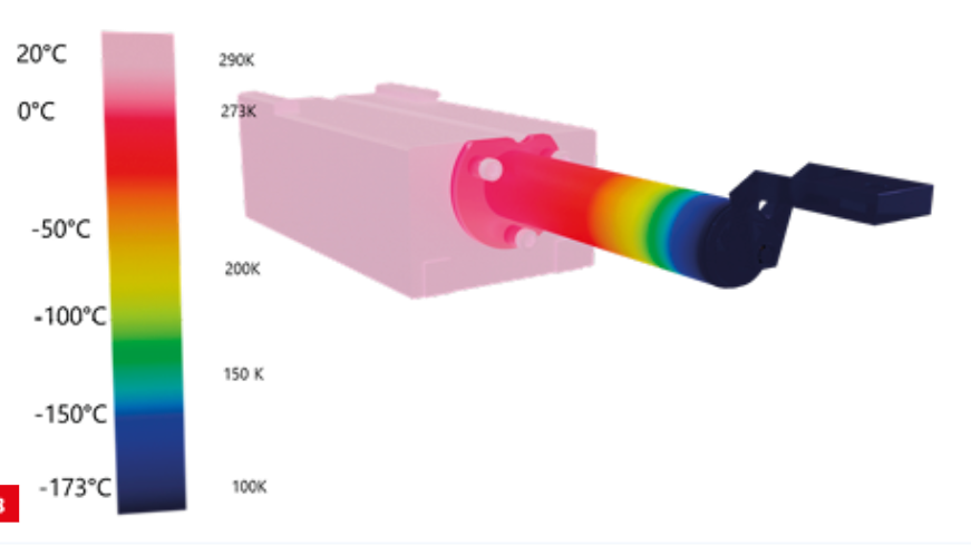 Visualization of the thermal LEM analysis of the cryogenic micro-cooler design