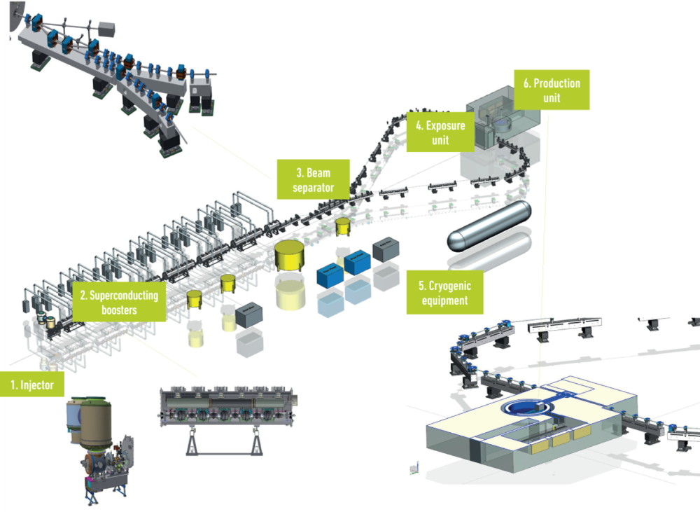 SMART-project-1000x731