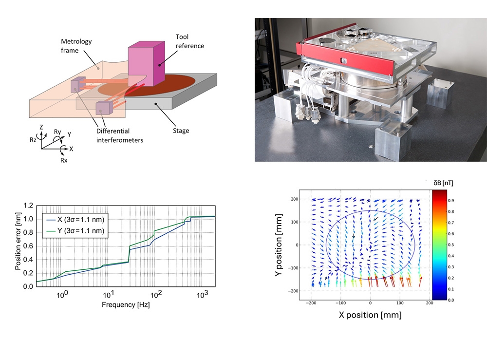 nanvolev-design-capabilities