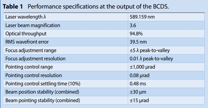 Beam Conditioning and Diagnostic System for ELT Laser Projection System 