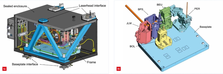 Beam Conditioning and Diagnostic System for ELT Laser Projection System 