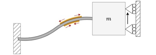 Figure 2. Schematic of a piezoelectric bimorph.