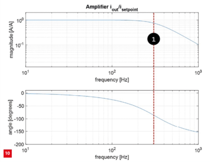 Rationale for model-based systems engineering