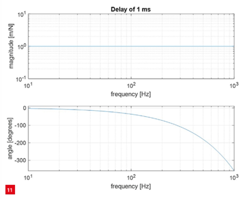 Rationale for model-based systems engineering