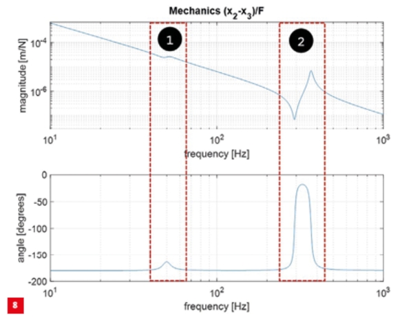 Rationale for model-based systems engineering