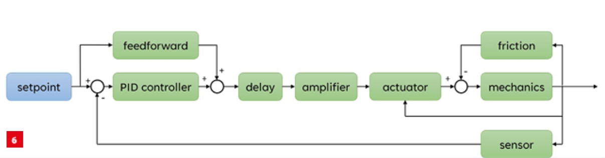 Rationale for model-based systems engineering