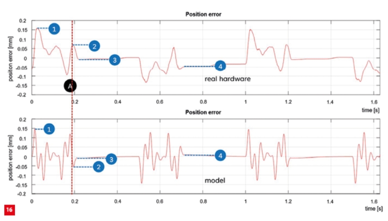 Rationale for model-based systems engineering