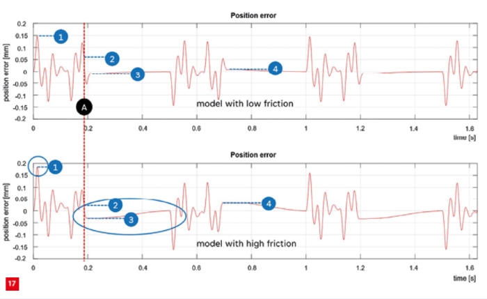 Rationale for model-based systems engineering