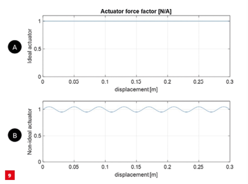 Rationale for model-based systems engineering