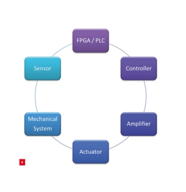 Rationale for model-based systems engineering