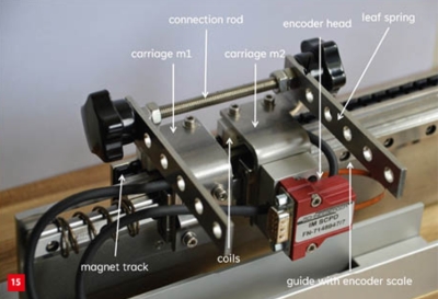 Rationale for model-based systems engineering