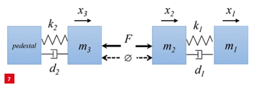 Rationale for model-based systems engineering