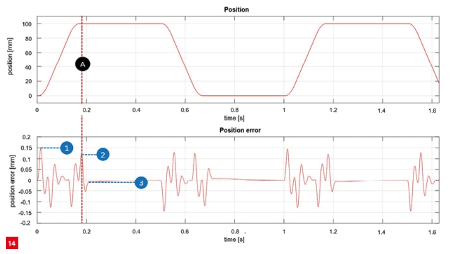Rationale for model-based systems engineering