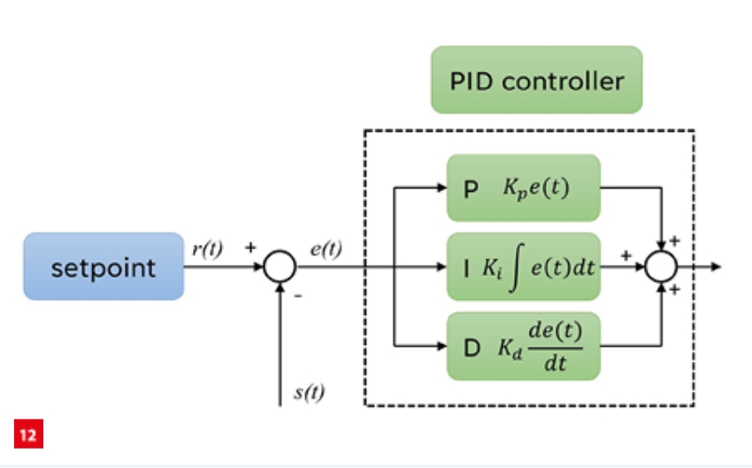 Rationale for model-based systems engineering