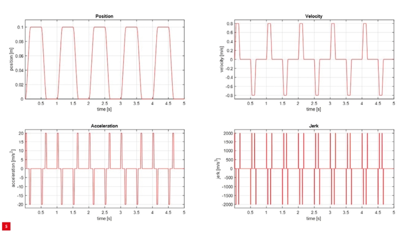 Rationale for model-based systems engineering