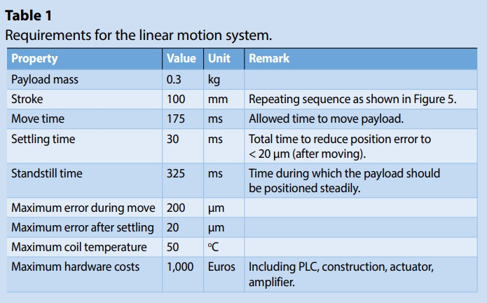 Rationale for model-based systems engineering