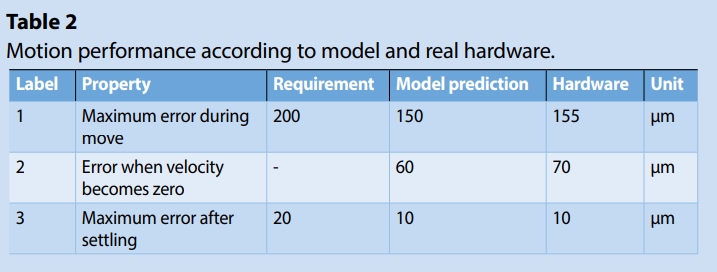 Rationale for model-based systems engineering