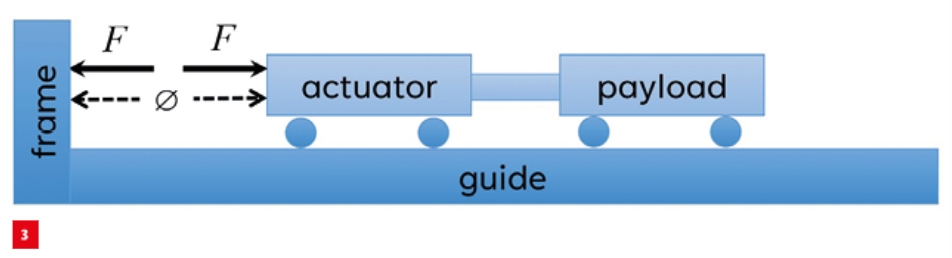 Rationale for model-based systems engineering