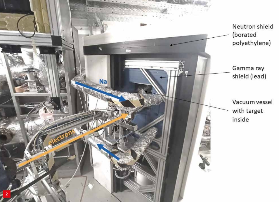 Smart-project---Source-of-medical-radioisotopes 