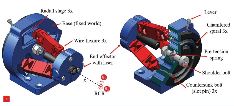 Functional overview of the spherical mechanism without actuators