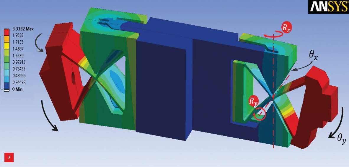 Simulated deformation plot for one of the legs in deflected state