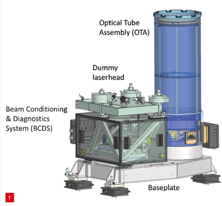 CAD cross-section of ELT Laser Projection System 