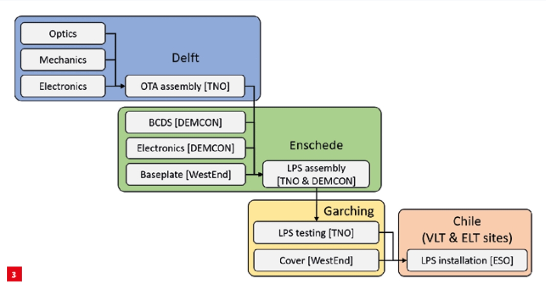 Workflow among the various parties
