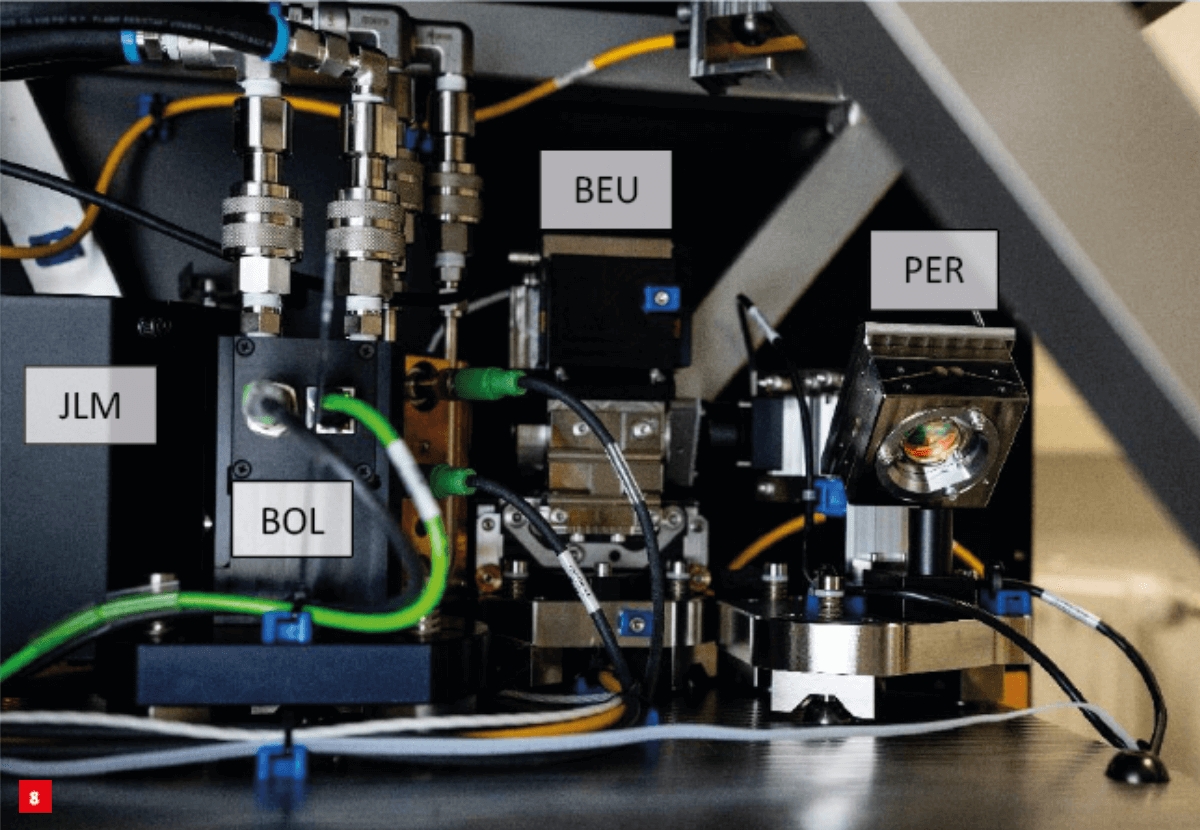 subcomponents in the BCDS