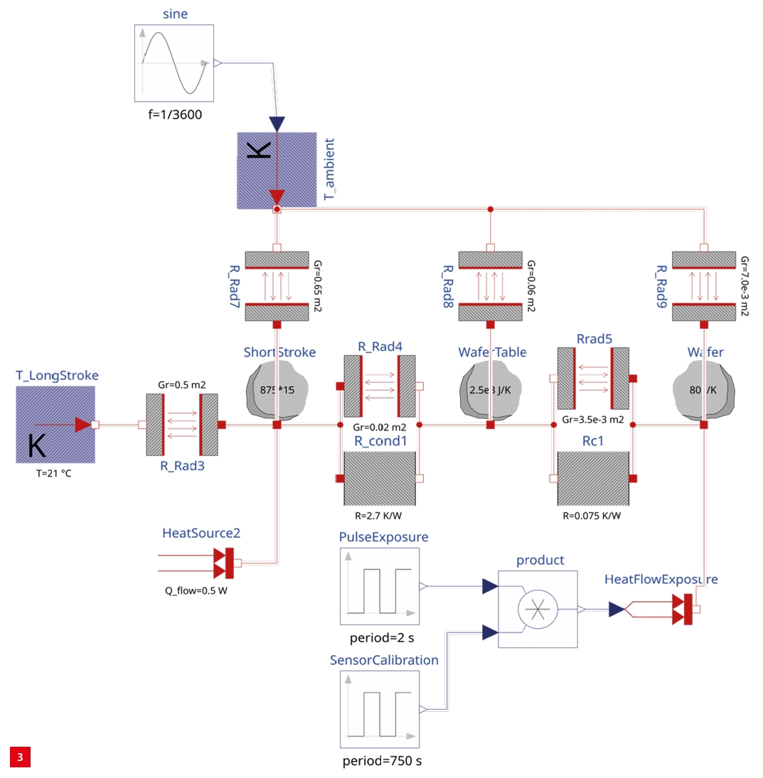 Schematic overview of the LEM-model