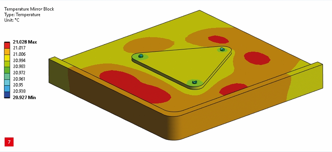 Non-uniform temperature distribution in the mirror block 
