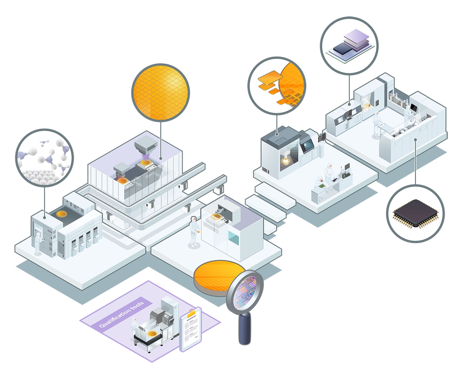 semicon-domain-knowledge