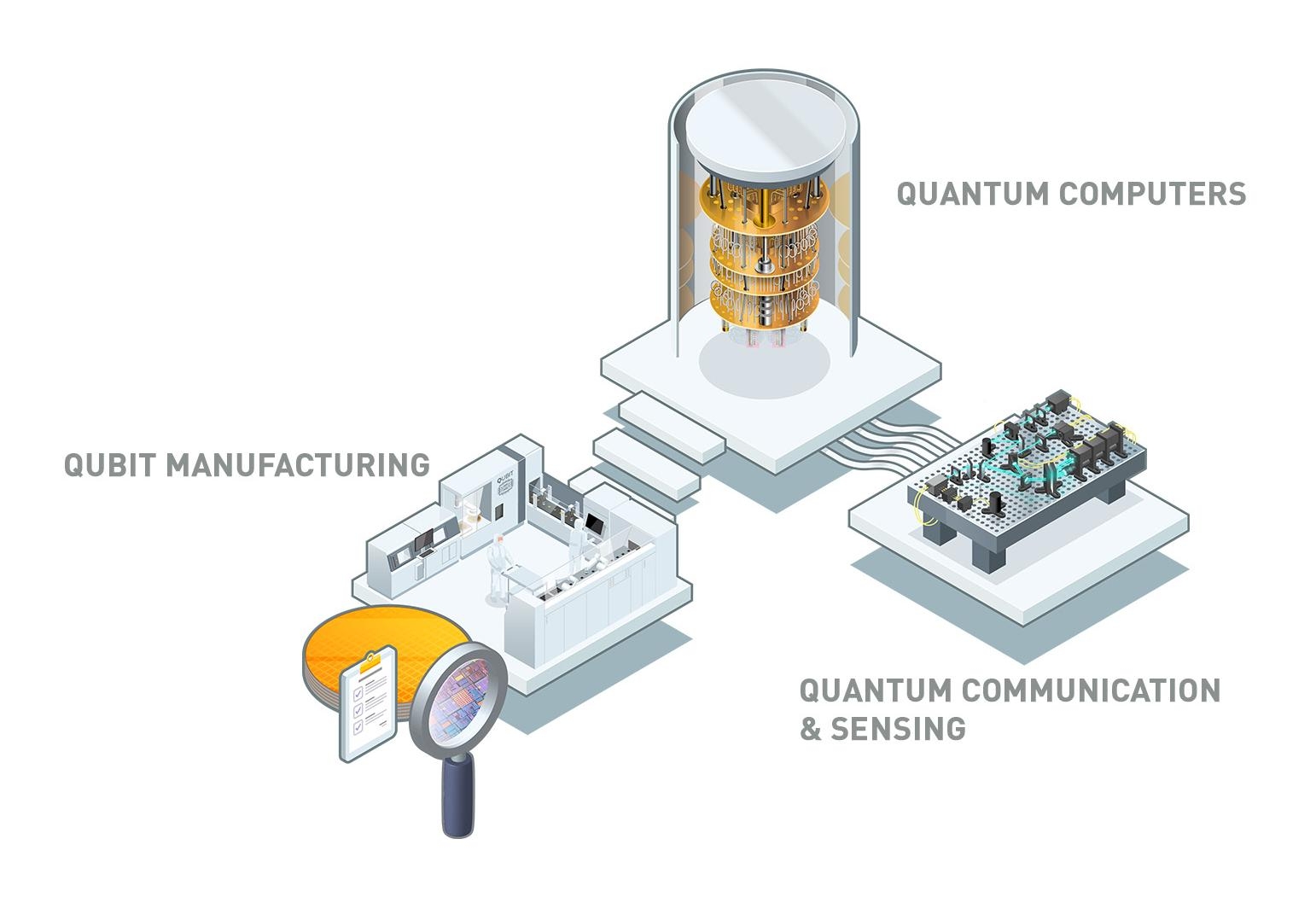 QUANTUM
