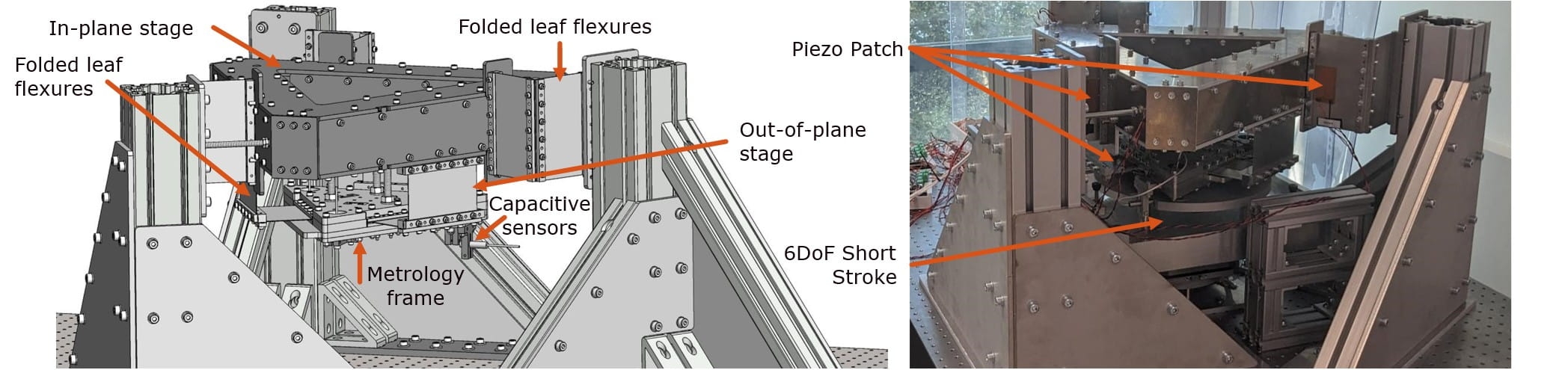 Figure 1: Overview of the designed suspension frame in CAD and assembled, with key components labelled.
