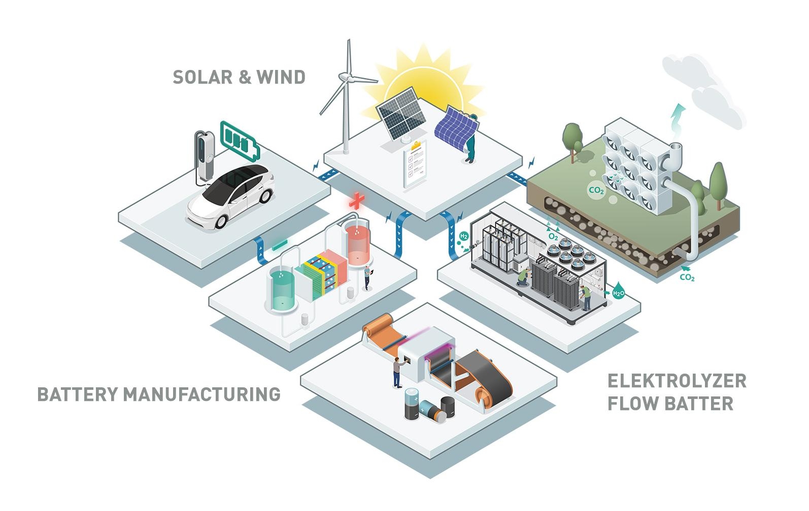 ENERGY TRANSITION