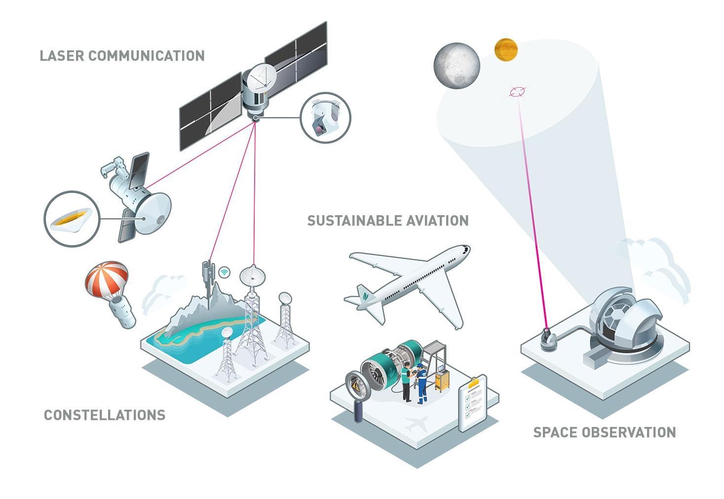 AEROSPACE